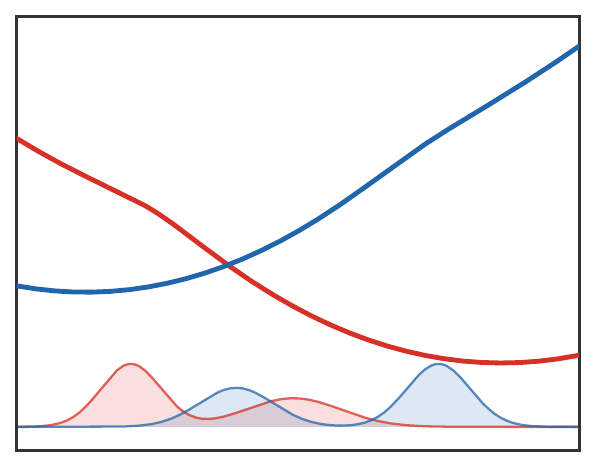 Dual potential for large epsilon