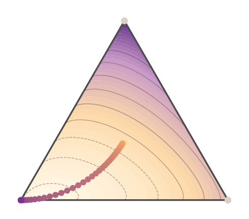 Entropy central path