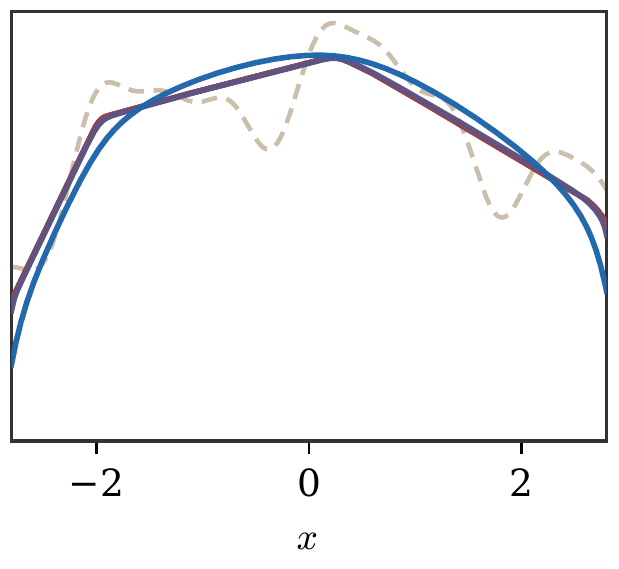 Burg regularizer profile