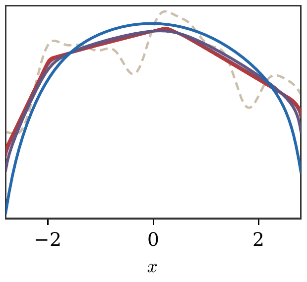KL regularizer profile