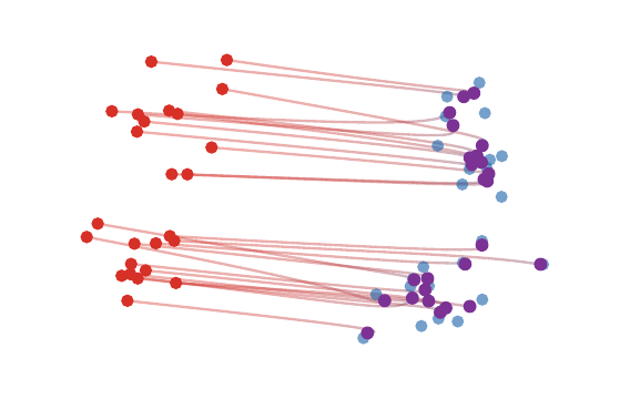 Roadmap generative figure