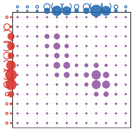 First column-scaling half-step