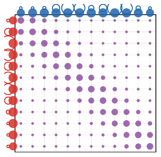 Scaling initial figure