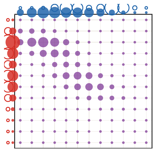 First row-scaling half-step