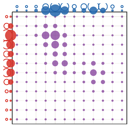 Second row-scaling half-step