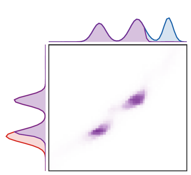 Unbalanced div total variation figure