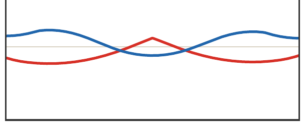 Balanced monotone transport map from potentials