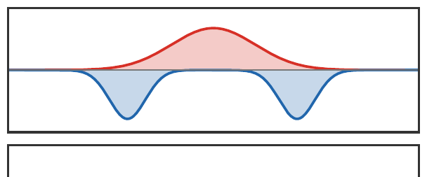 Balanced continuous Kantorovich potentials