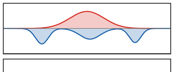 Three-mode continuous Kantorovich potentials