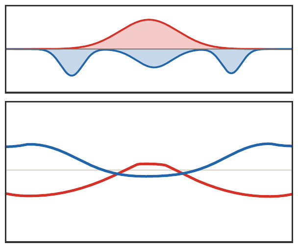Continuous Kantorovich potentials