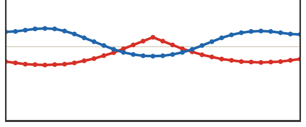 Balanced discrete optimal map
