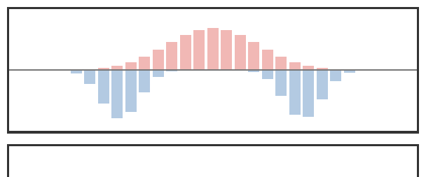 Balanced discrete dual potentials