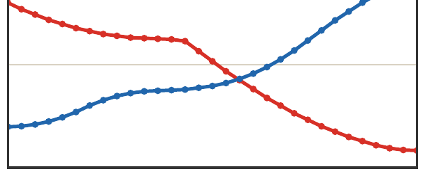 Shifted discrete optimal map