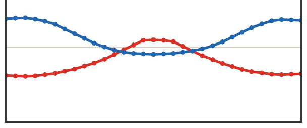 Three-mode discrete optimal map