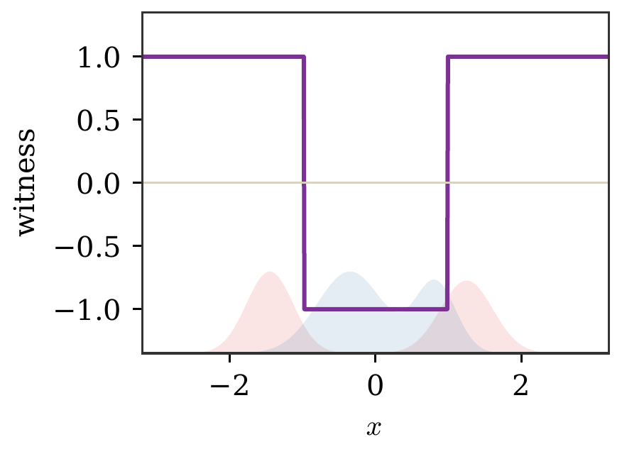 IPM total variation figure