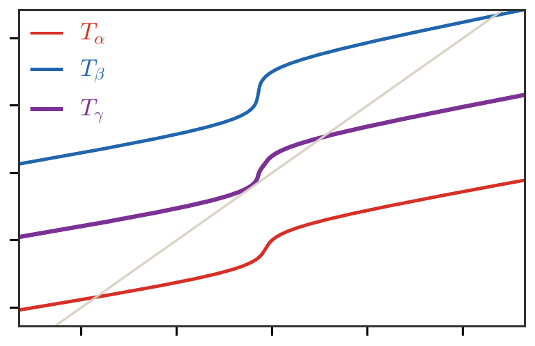 Linearized OT one-dimensional displacements