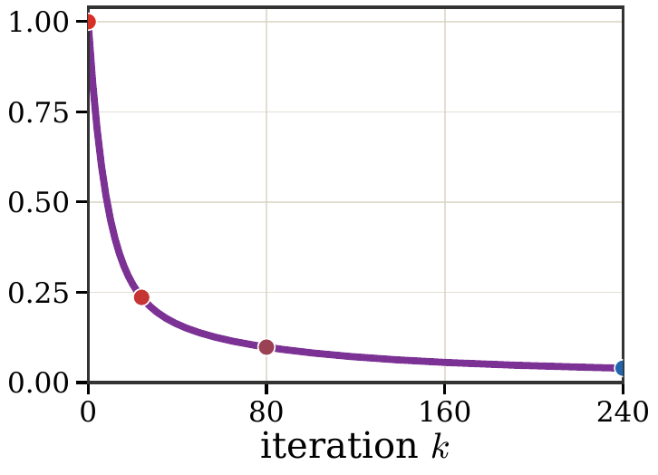 Lloyd energy decay
