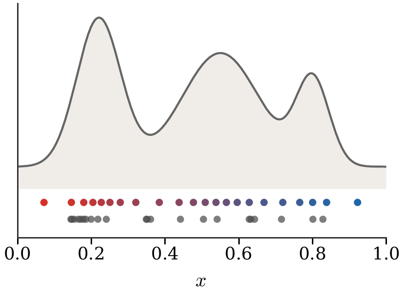 Quantile points figure
