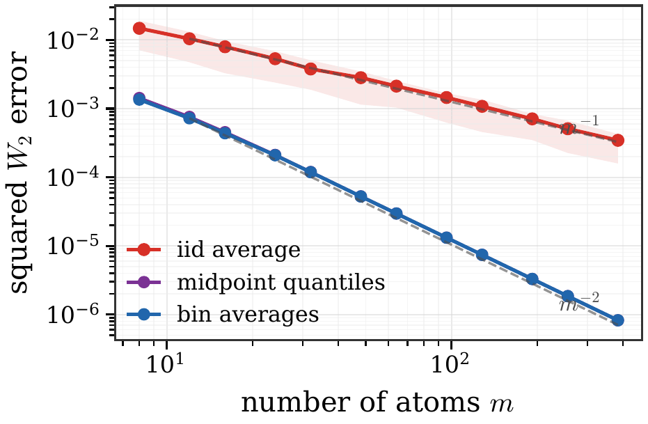 Quantile rate figure