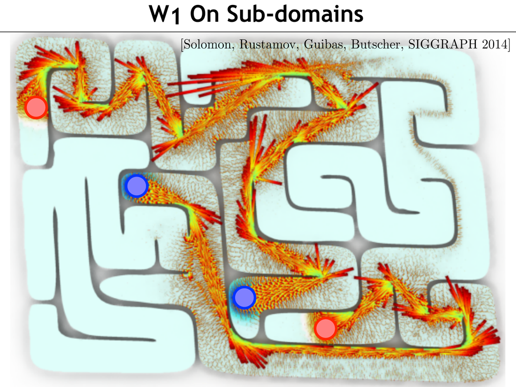 W1 flow on a subdomain