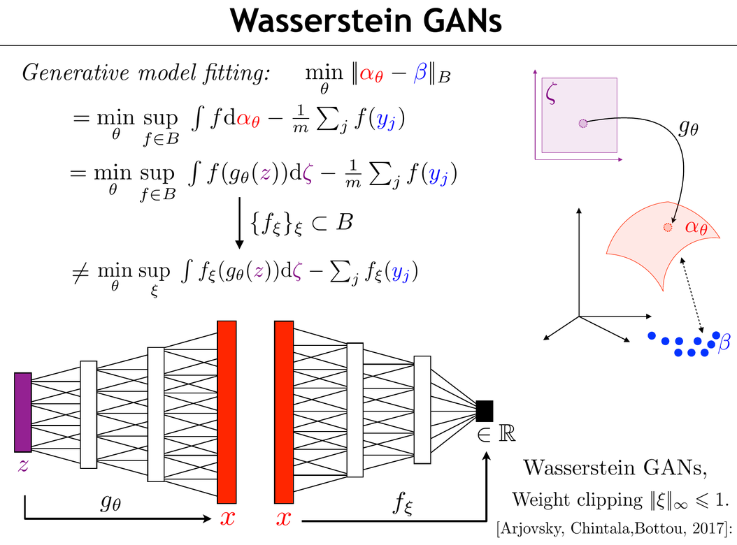 Wasserstein GAN schematic