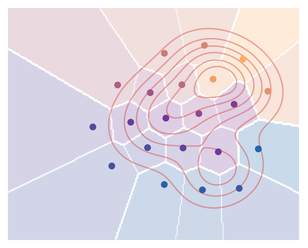 Roadmap quantization figure