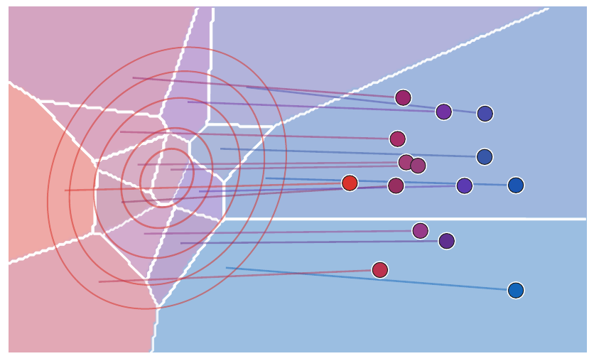 Gaussian to discrete semi-discrete map
