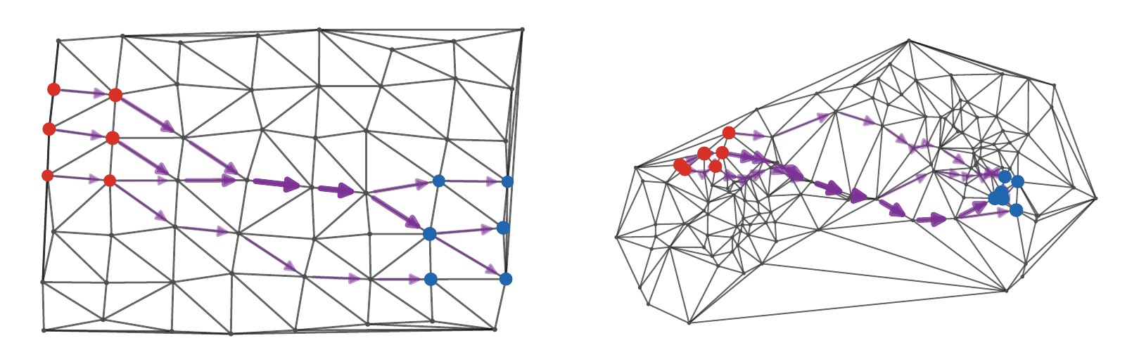 Graph Wasserstein-1 flow