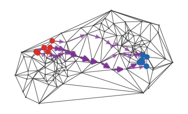Wasserstein-1 graph nonuniform figure