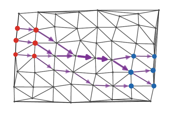 Wasserstein-1 graph regular figure