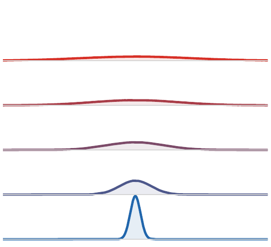 Density constraint free figure