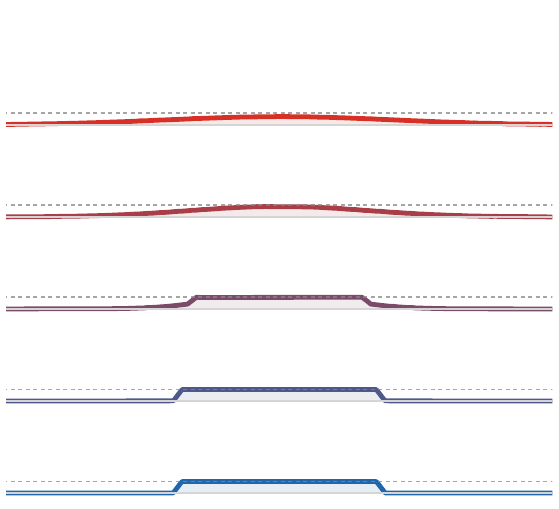 Density constraint small figure