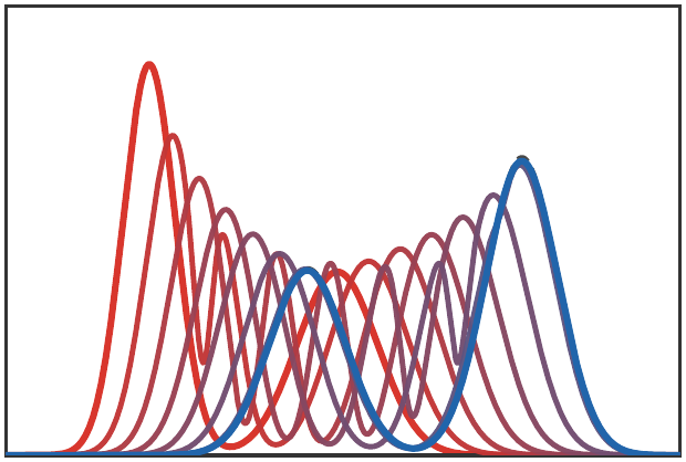 Wasserstein-2 gradient flow density snapshots