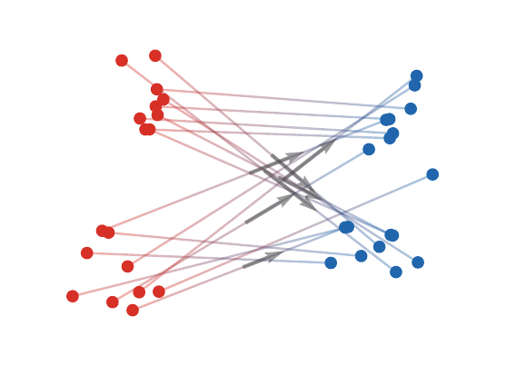 Flow matching product figure