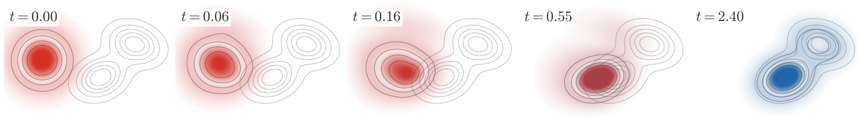 Fokker-Planck finite-difference density row