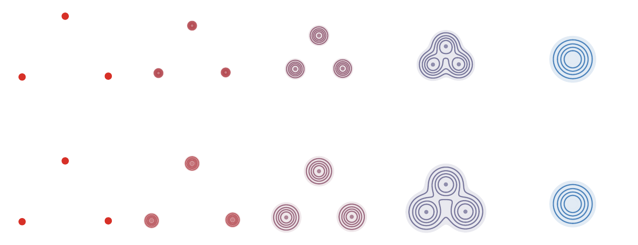 Forward density figure