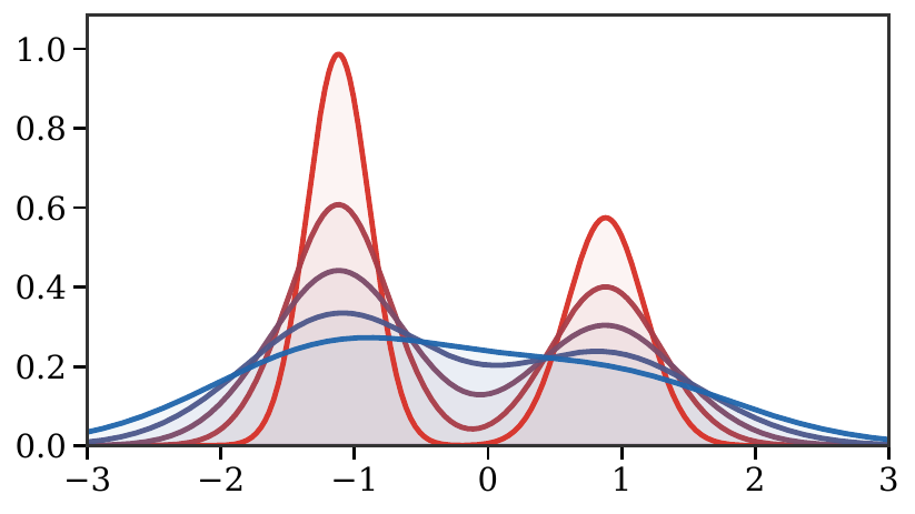 JKO density steps
