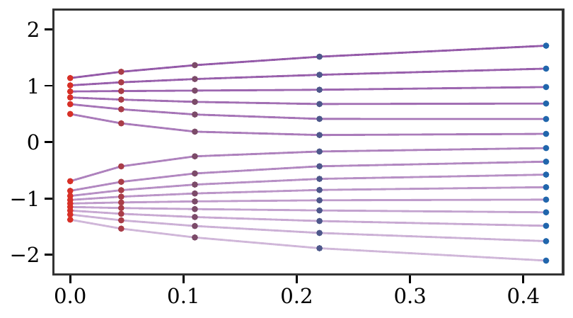 JKO quantile steps