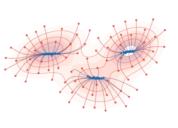 Mean shift trajectories