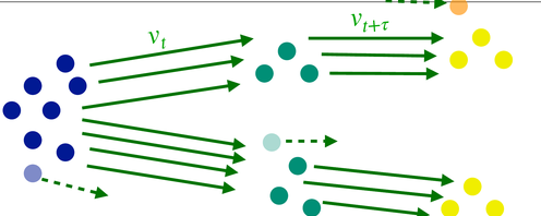 Transport couplings between consecutive times